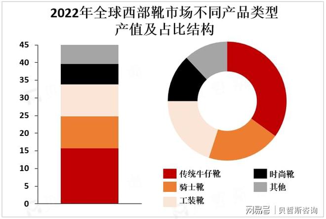 集中度较高主要品牌占据市场较大份额bsp