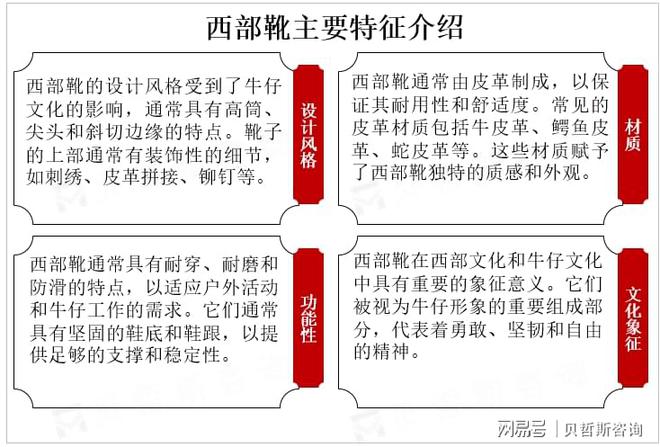 集中度较高主要品牌占据市场较大份额bsport体育入口全球西部靴市场(图2)