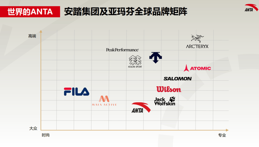 录狼性的安踏羊性的李宁bsports网站登(图5)
