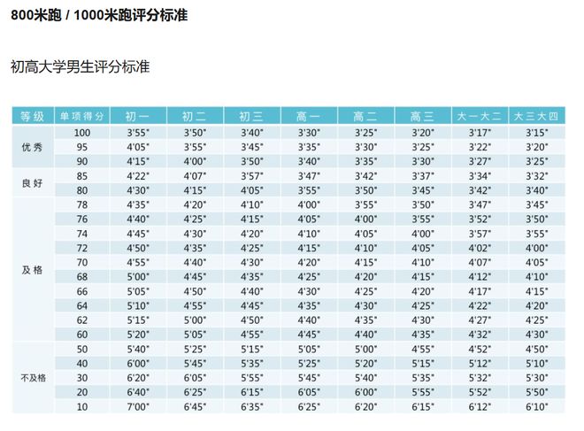 专业运动员穿的都没有中学生「专业」…必一b体育app网页版登录这个时代